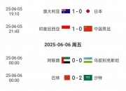 开云体育官方网站尼日利亚队在淘汰赛中战胜对手，晋级下一轮的简单介绍