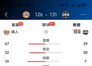 开云体育官网关于今日中超：勇士止步湖人，技术统计的信息