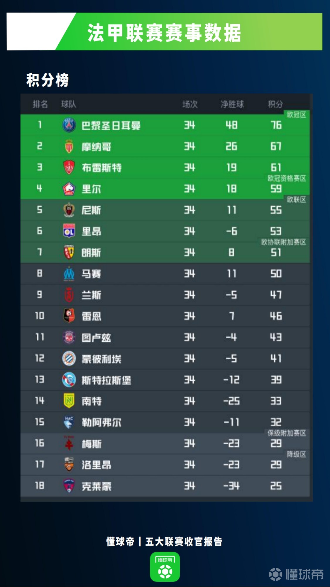 法甲豪门摩纳哥拟引进大牌球星提升整体实力的简单介绍