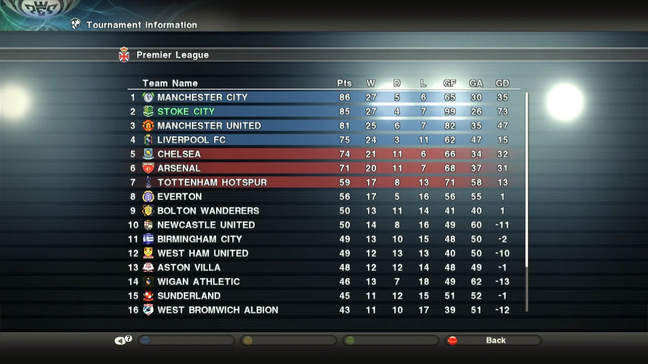 瑞士队憾失晋级资格，心情低落备战下赛的简单介绍