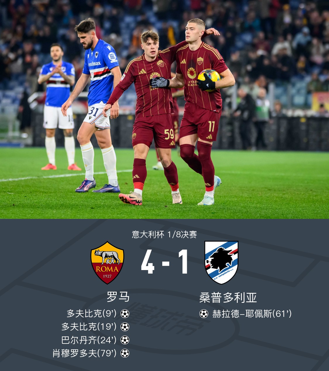 关于罗马多名球员状态回升，战绩逐渐回暖的信息