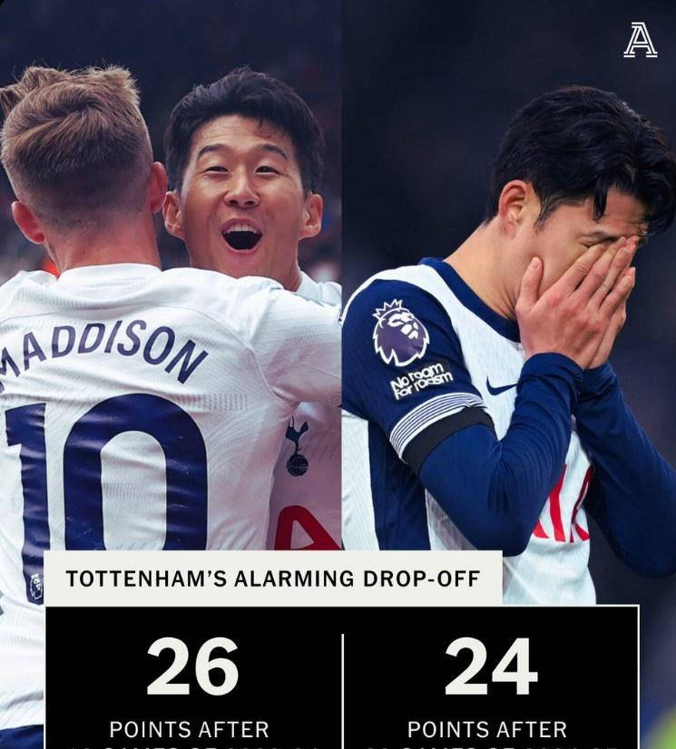 华德福德战平托特纳姆热刺,惊险收场 华德福德战平托特纳姆热刺,惊险收场