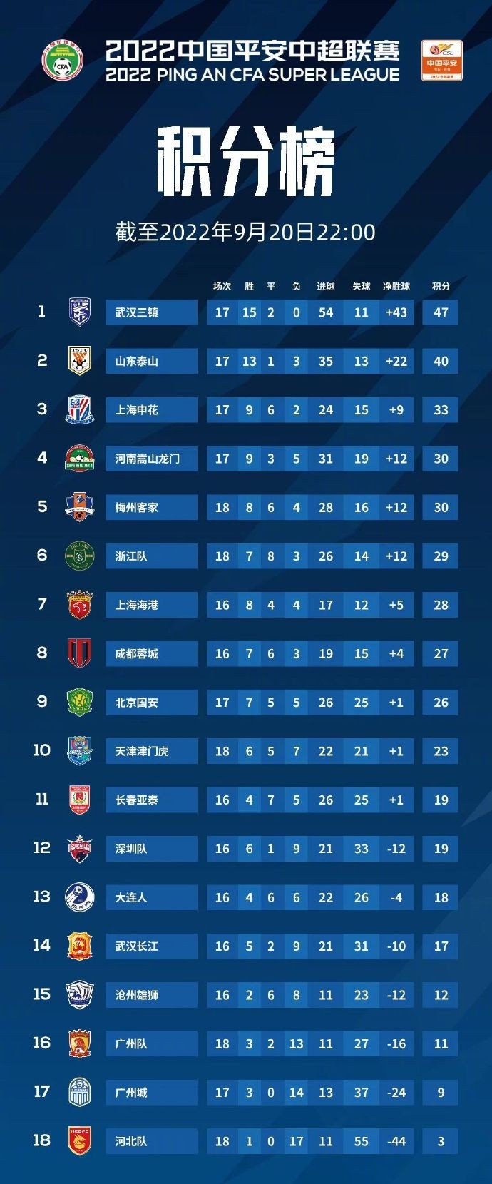 山东鲁能实力雄厚，稳定在积分榜前列的简单介绍