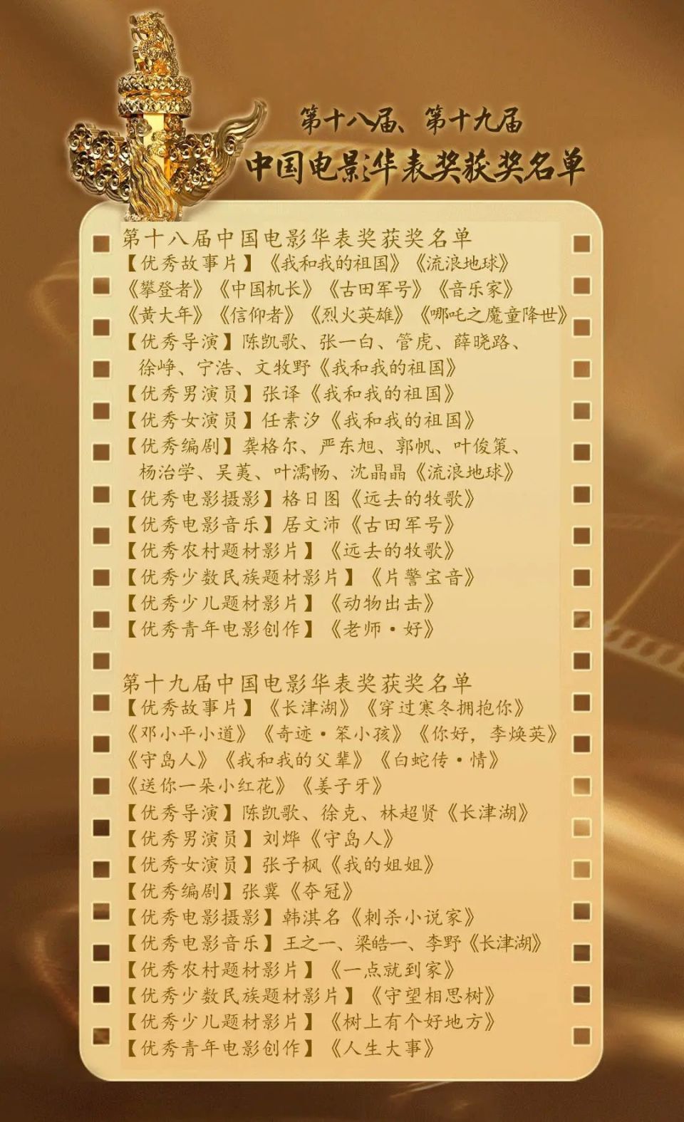 包含中超｜湖人险胜，官方公布名单的词条