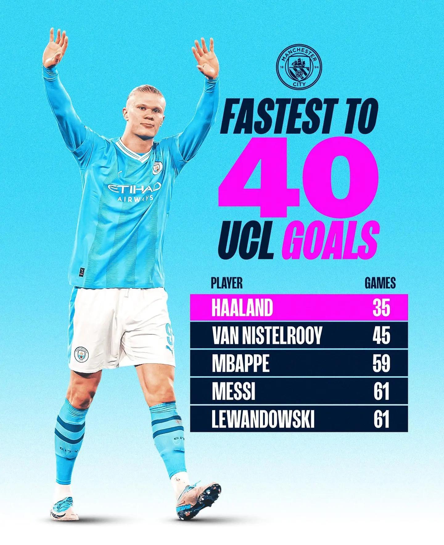 曼城战平尤文，哈兰德逆转建功欧冠的简单介绍